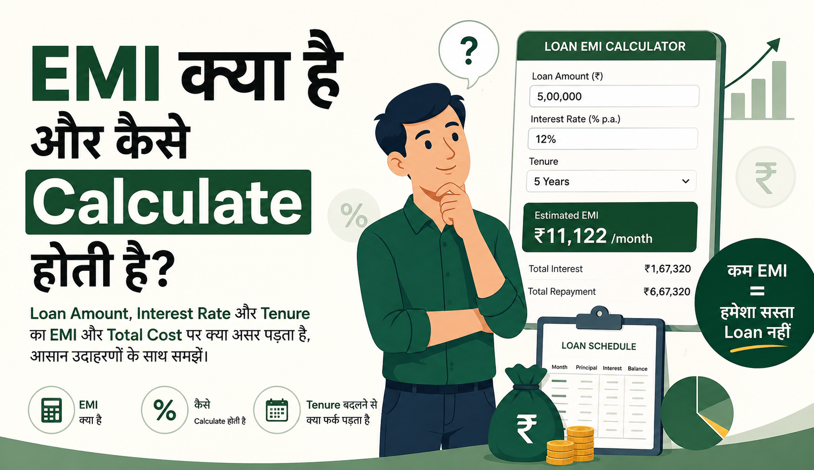 EMI क्या है और कैसे Calculate होती है?
