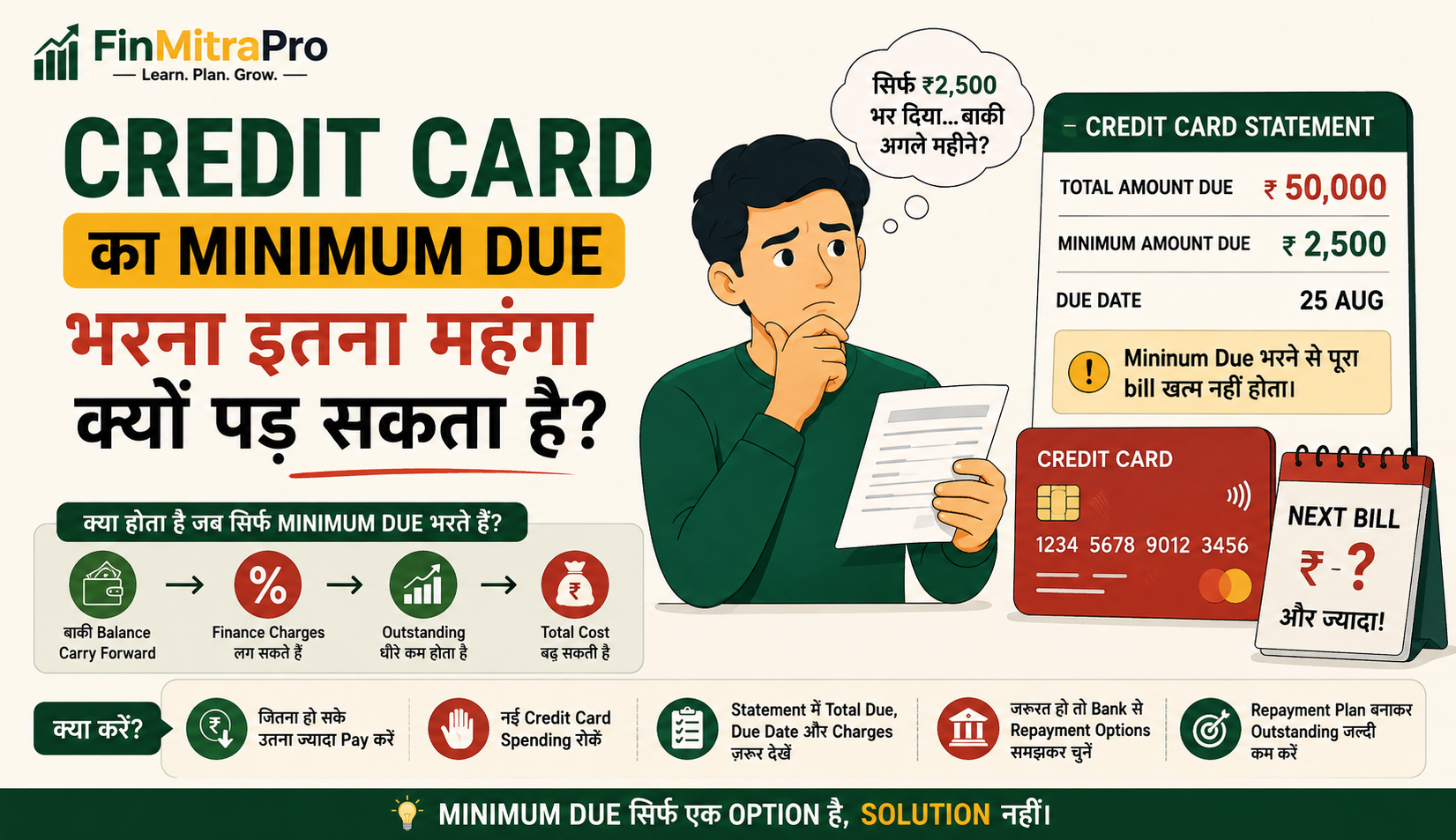 Credit Card का Minimum Due भरना इतना महंगा क्यों पड़ सकता है?