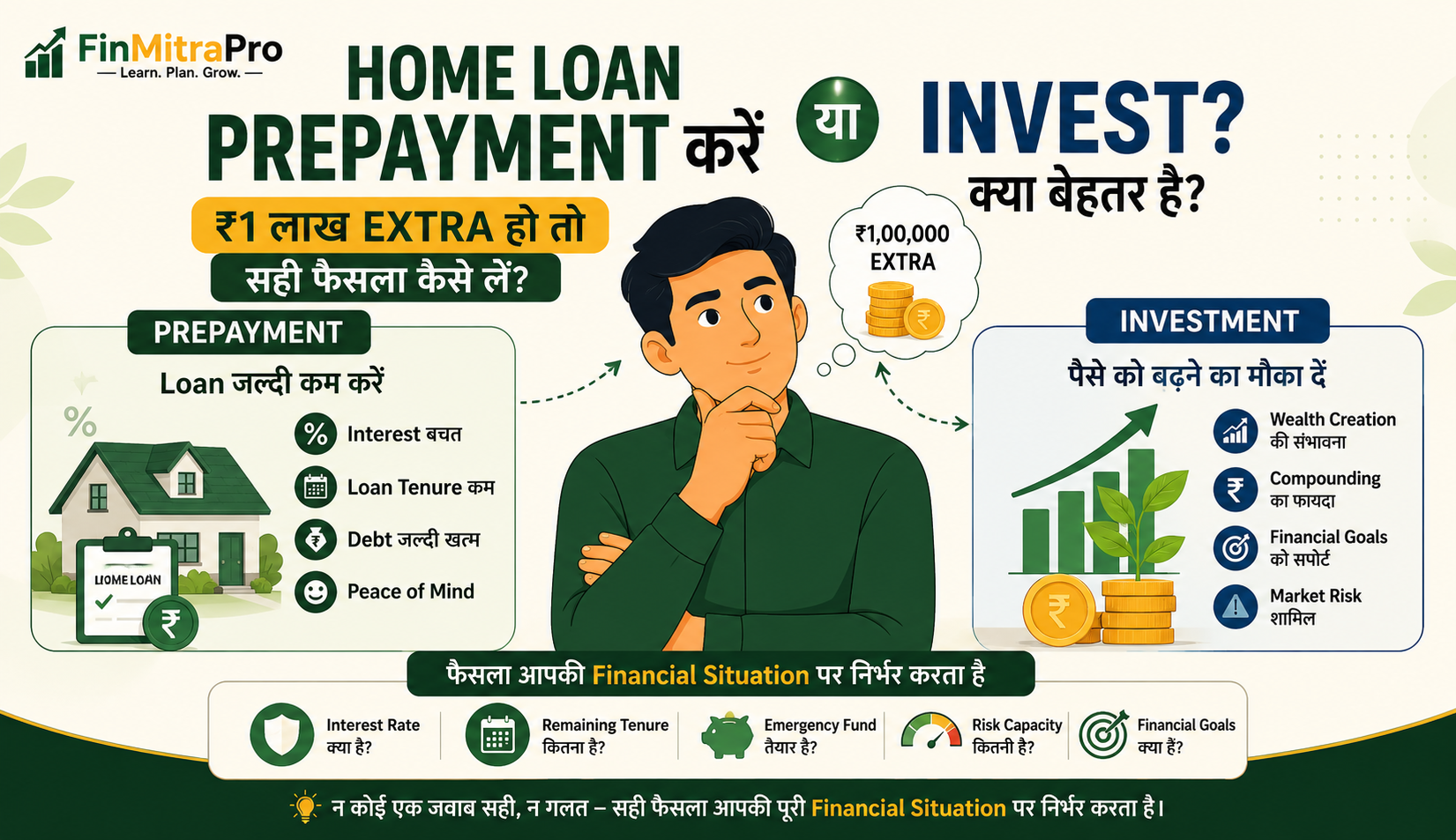 Home Loan Prepayment करें या Invest? ₹1 लाख Extra हो तो क्या बेहतर है?