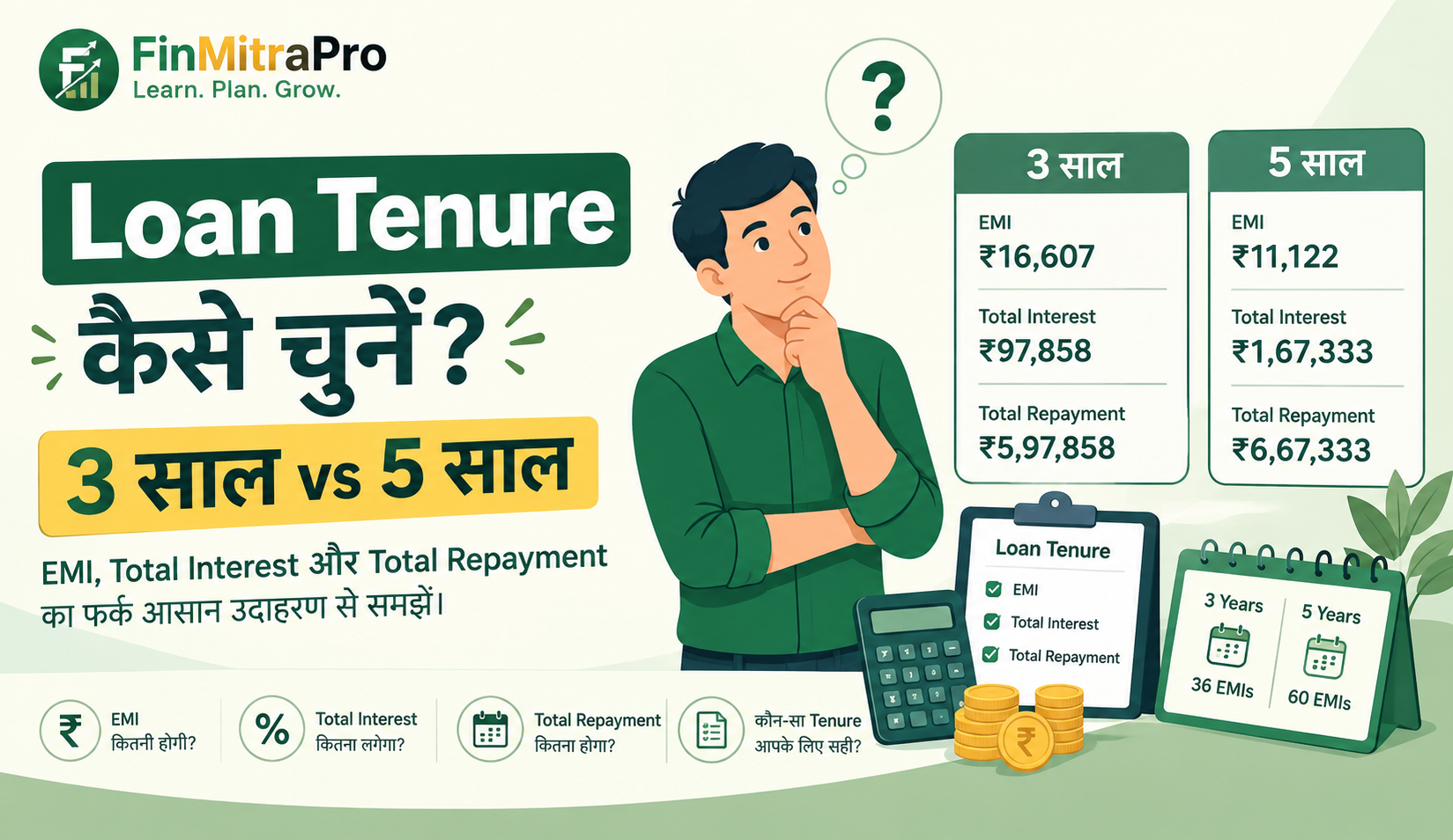 Loan Tenure कैसे चुनें — 3 साल vs 5 साल?
