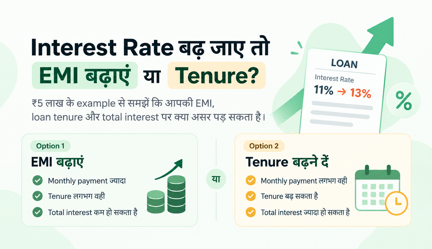 Loan interest rate बढ़ने पर EMI Same और Tenure Same scenarios का असर समझाता FinMitraPro illustration