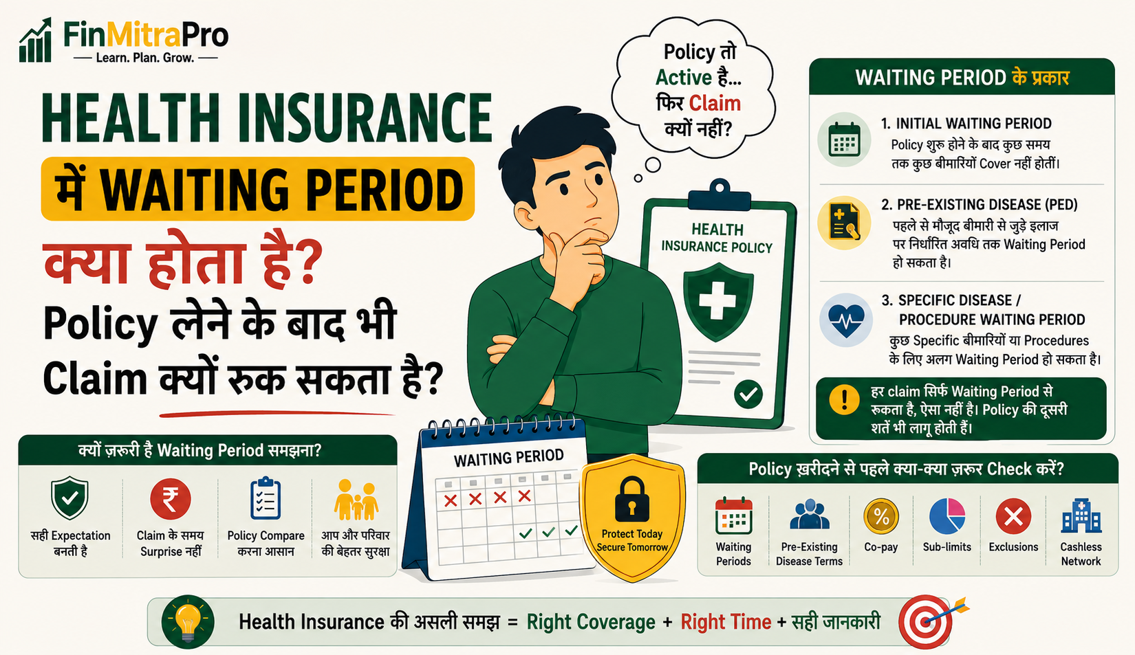 Health Insurance में Waiting Period क्या होता है? Policy लेने के बाद भी Claim क्यों रुक सकता है?
