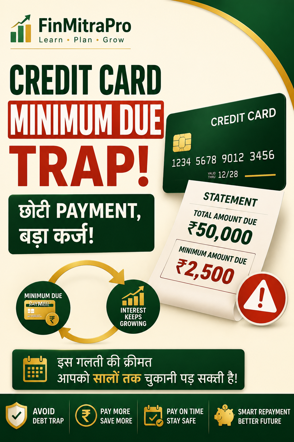 Credit Card Minimum Due भरने की गलती और Interest Trap | FinMitraPro